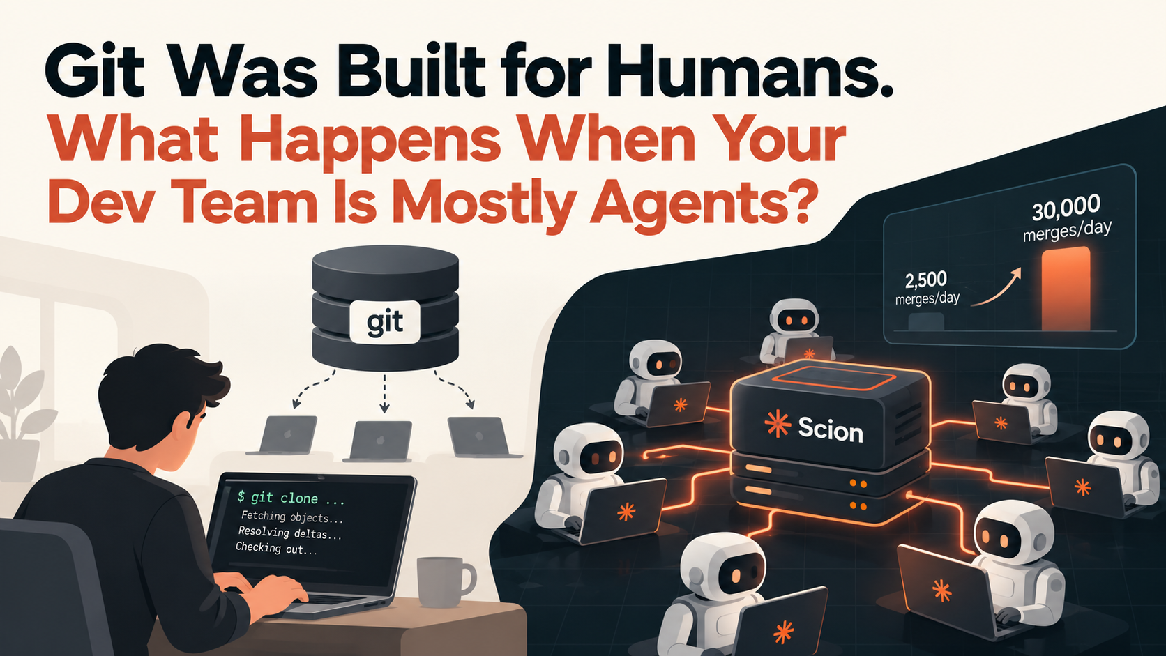 Cover image for Git Was Built for Humans. What Happens When Your Dev Team Is Mostly Agents?